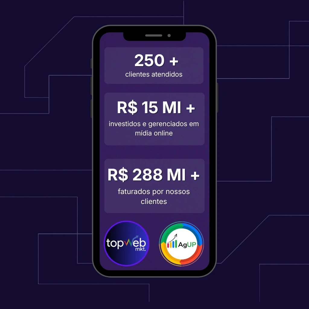 Resultados reais de campanhas otimizadas pela AgUP no Google Ads