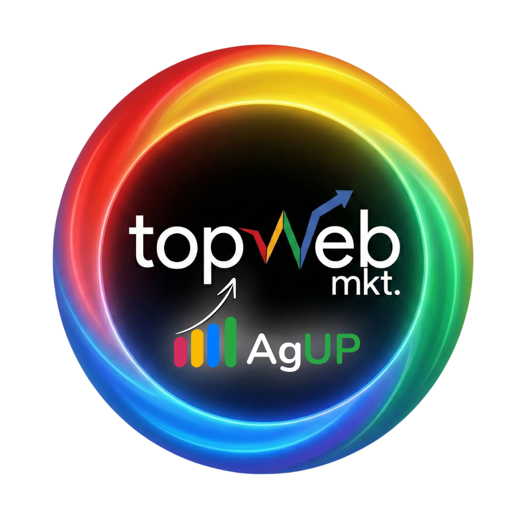 Representação visual do Método AgUP aplicado em campanhas Google Ads